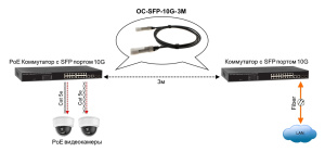 OC-SFP-10G-3M_3
