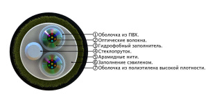 СЛ-ОКДМ-1 1-нг(А)-LS-12Е2-1,5-СТ_1