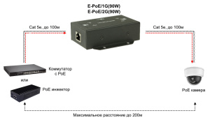 E-POE 1G(90W)_3