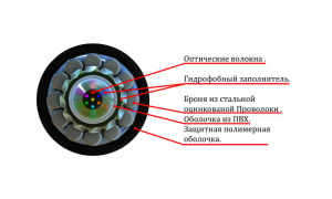 СЛ-ОКПБ-НУ-2Е2-5,0_1-СТ